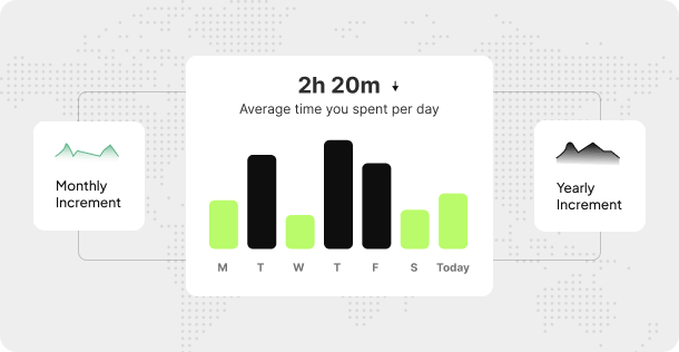 AI conversation analytics dashboard